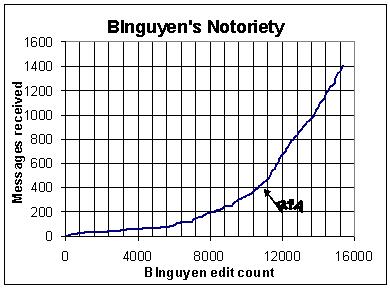 File:Blnguyencount.jpg