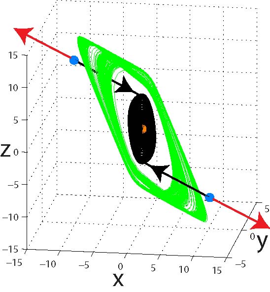 File:Chua-chaotic-hidden-attractor.jpg