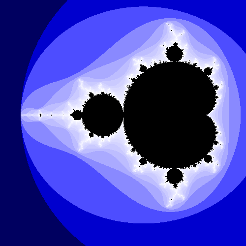 File:Mandelbrot-histogram-100-iterations.png