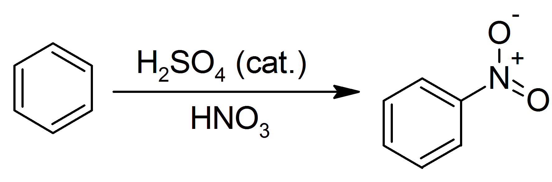 Nitration of Benzene