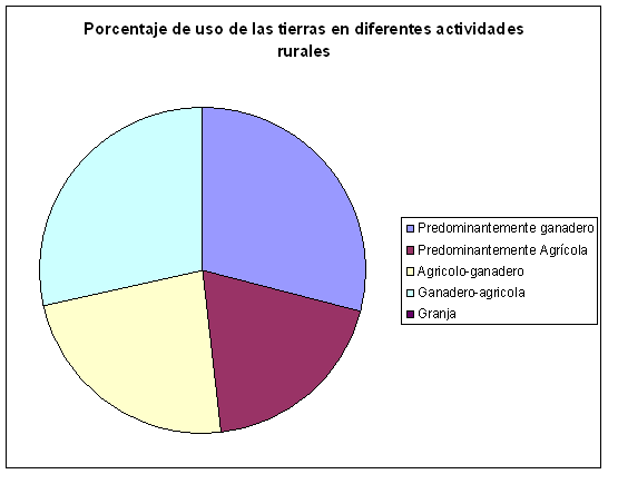 Archivo:Graficoexplotaciónruralbalcarce.png