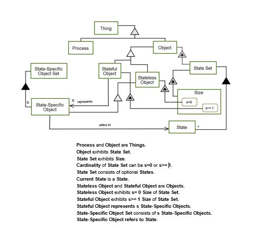 File:OPM model of Thing.jpg