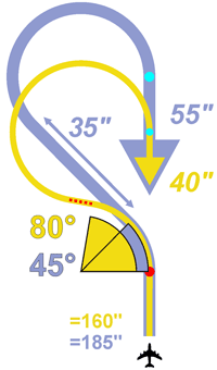 File:Procedure turns.gif