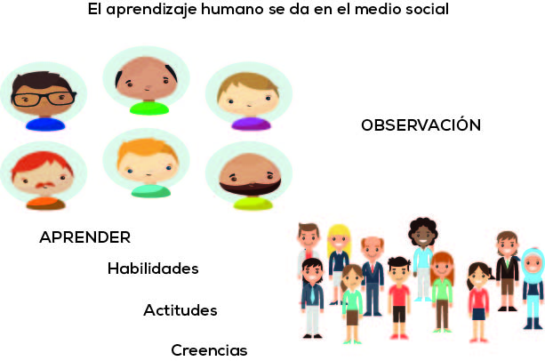 Archivo:Teoría del aprendizaje social.jpg