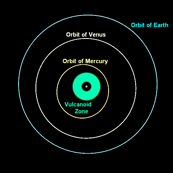 File:Vulcanoidorbits.png