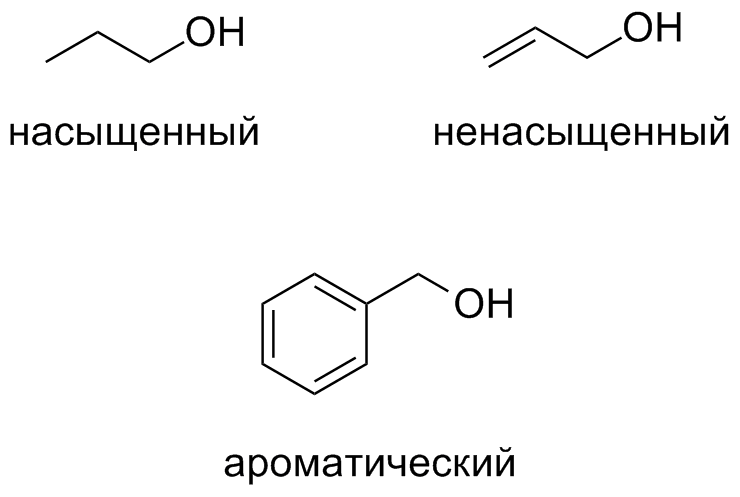 Файл:Насыщенность спиртов.png