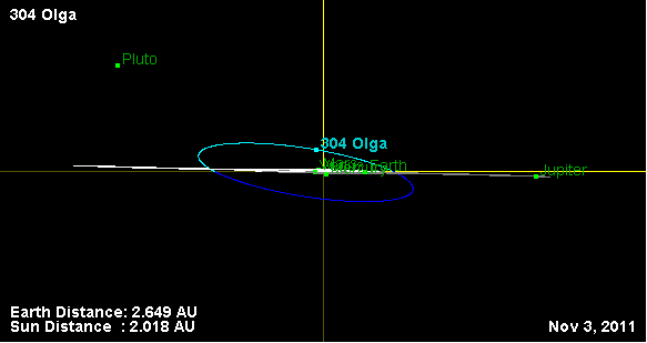 Файл:304 Olga Orbit Diagram 2.png