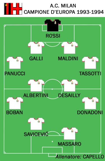 File:AC Milan 18may94 lineup.jpg