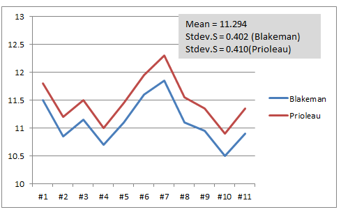 Plot and statistics from measured footballs at 2015 AFC championship game