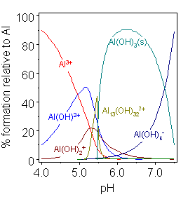 File:AlHydrolysis.png