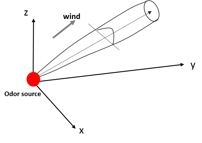 File:Figure1 Plume modeling.png