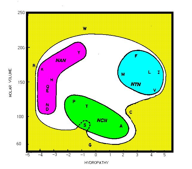 File:Genetic Code Structure.jpg