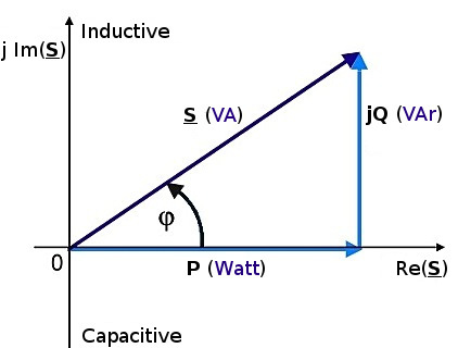 Archivo:DiagramaPotenciasWPde.jpg