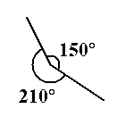Сопряжённые углы — образуют полный угол (360°); на этом рисунке частный пример: 150° + 210° = 360°