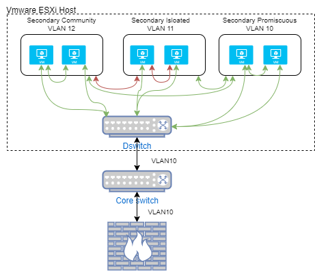 File:Privat-VLAN.drawio.png