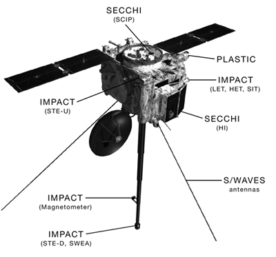 File:STEREO spacecraft.gif