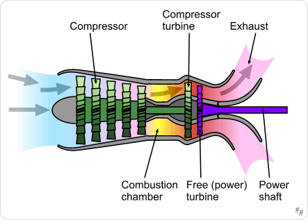 File:Turboshaft operation.png