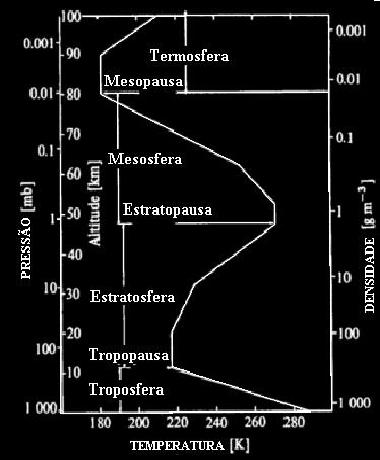 Archivo:AthmospherePhisicsAAL.JPG