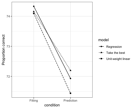 File:Models fit predict cities.png