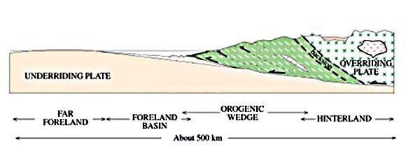 File:Orogenic wedge.jpg