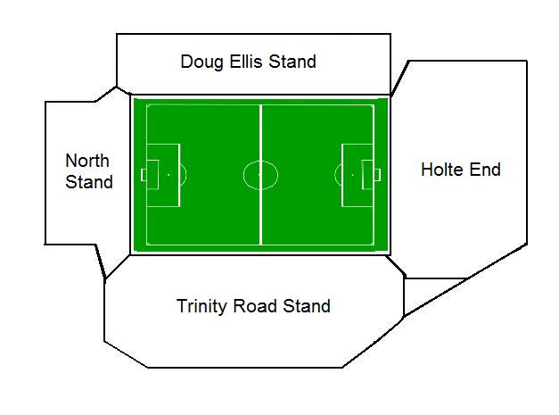 File:Villa Park stands.jpg