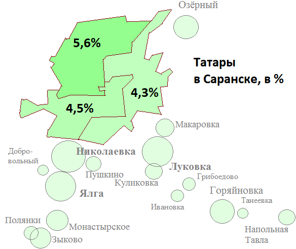 Файл:Татары в Саранске, в %.png