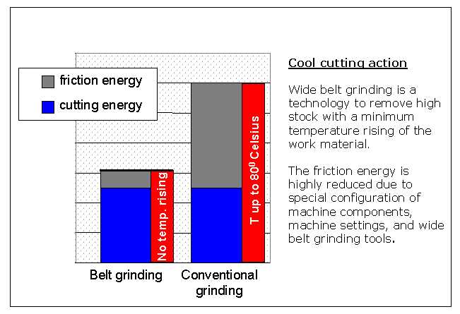 File:Coolgrinding.jpg