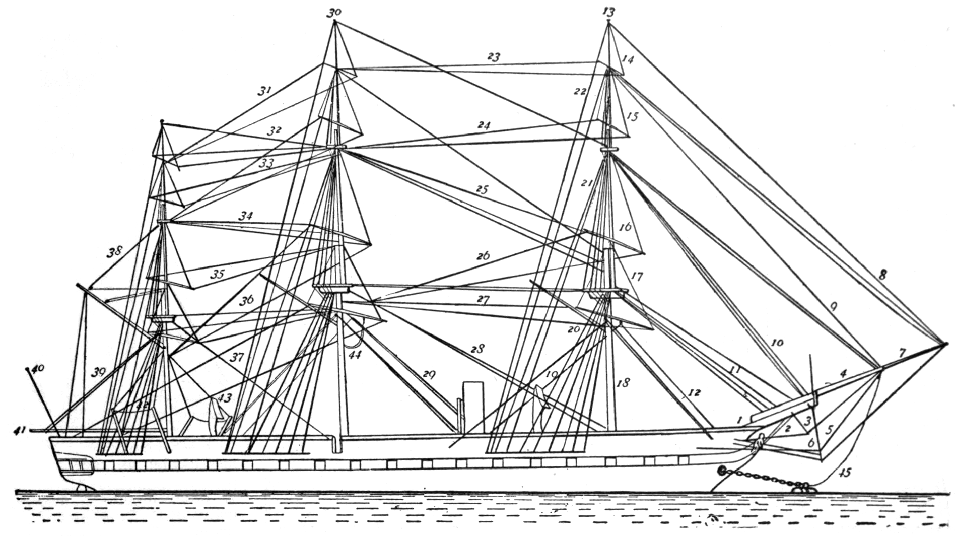 Fig. 1, Picture of a frigate's rigging