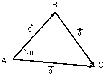 File:Vectorcosine.png