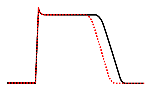 File:Action potential Class Ib.png