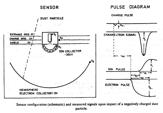 File:Galileo - DDS diagram - dds.gif