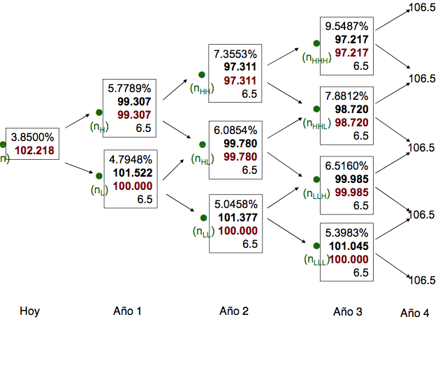 File:OAS valuation tree (es).png