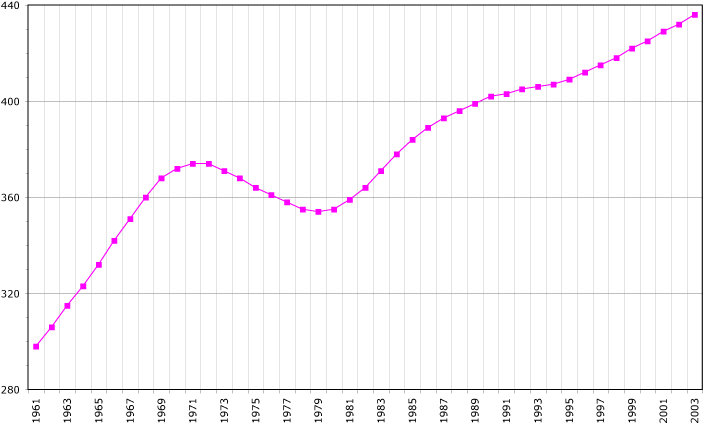 File:Suriname demography.png