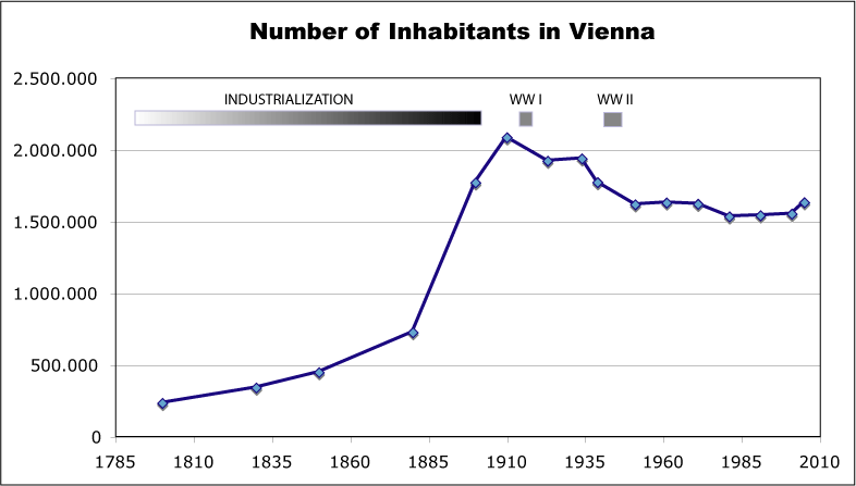 File:Vienna-inhabitants.gif