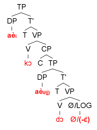 File:Gokana reg,log ver2.png