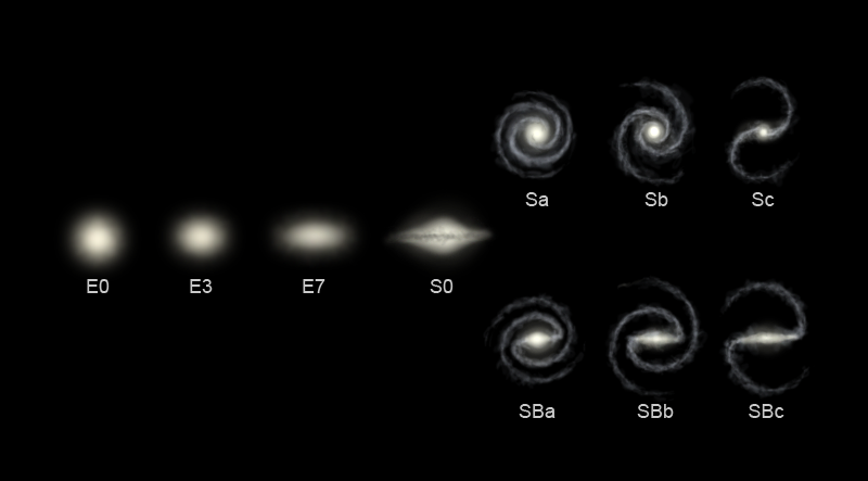 Archivo:Hubble sequence photo.png