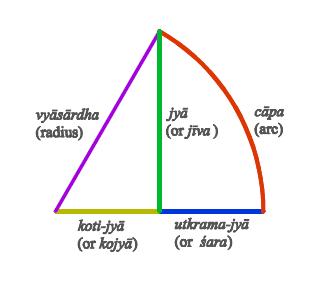 File:Jya and kotijya.JPG