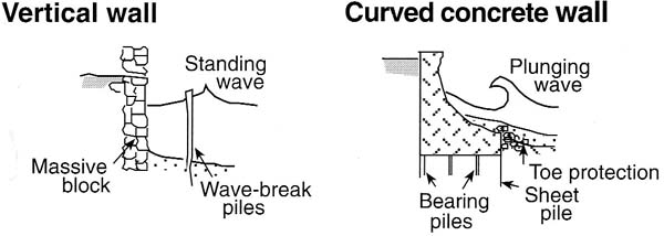 Файл:Seawalls.jpg