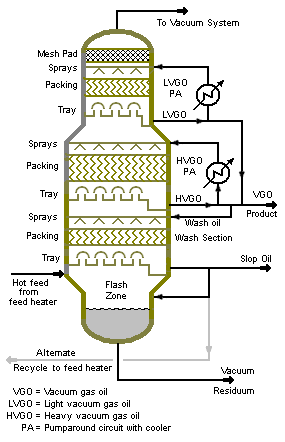 Archivo:Vacuum Column.png