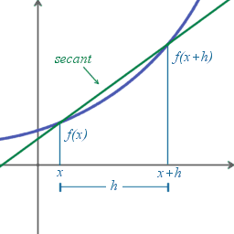 File:Derivative.png