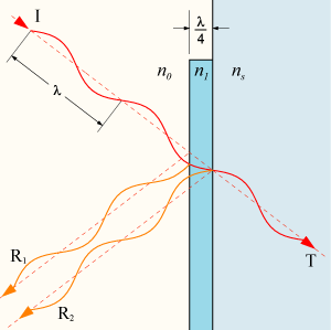 File:Optical-coating-2.png