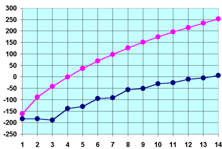 File:Alkanschmelzundsiedepunkt.png