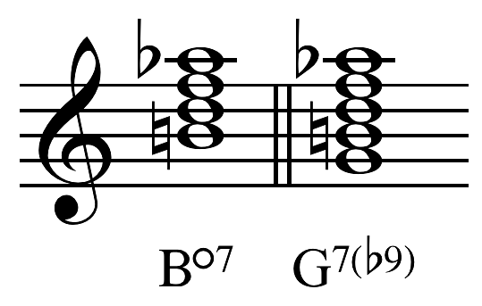 File:Diminished7thandMinor9thComparison.png