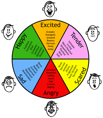 File:Emotions - 3.png