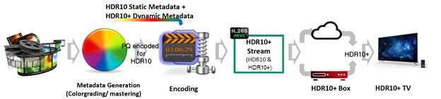 Archivo:HDR10Plus Metadata Workflow 2.jpg