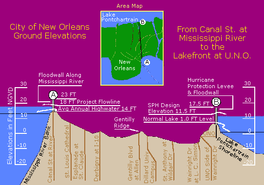 File:New Orleans Levee System.gif