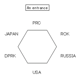 File:Table of Six Party Talks en.png