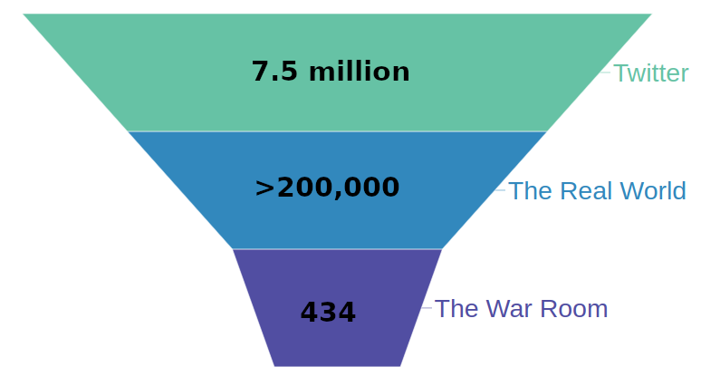 File:Tate online ventures pyramid.png