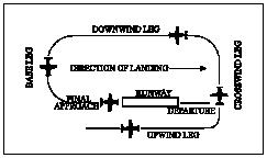 Left-hand circuit pattern