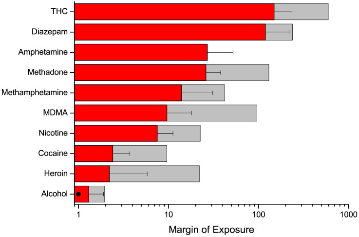 File:Comparative risk assessment.jpg